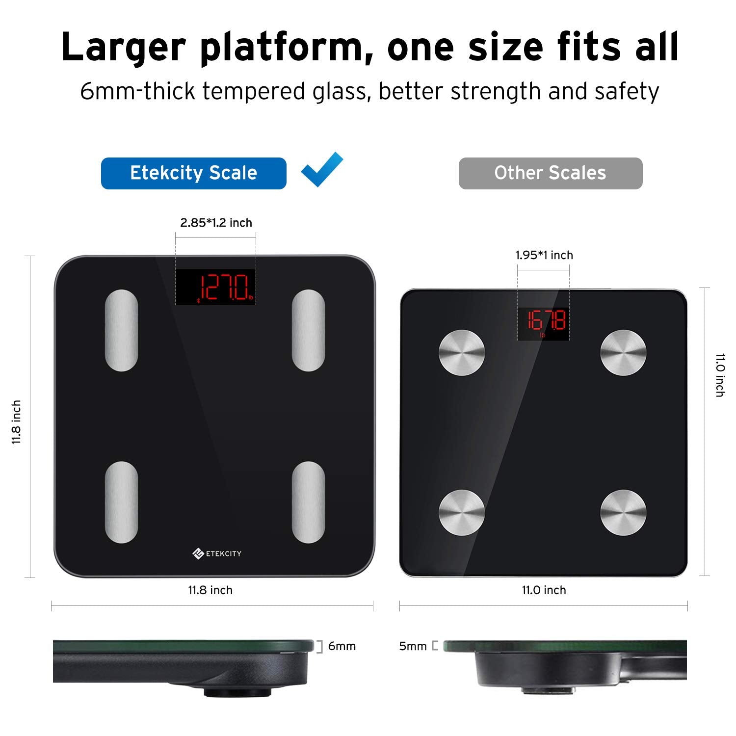 Etekcity Smart Scale for Body Weight, FSA&HSA Eligible, Bathroom Digital Weighing Scale with BMI, Body Fat, Muscle Mass, Accurate Bluetooth Home User Health Equipment Sync Apps, LED, Tempered glass