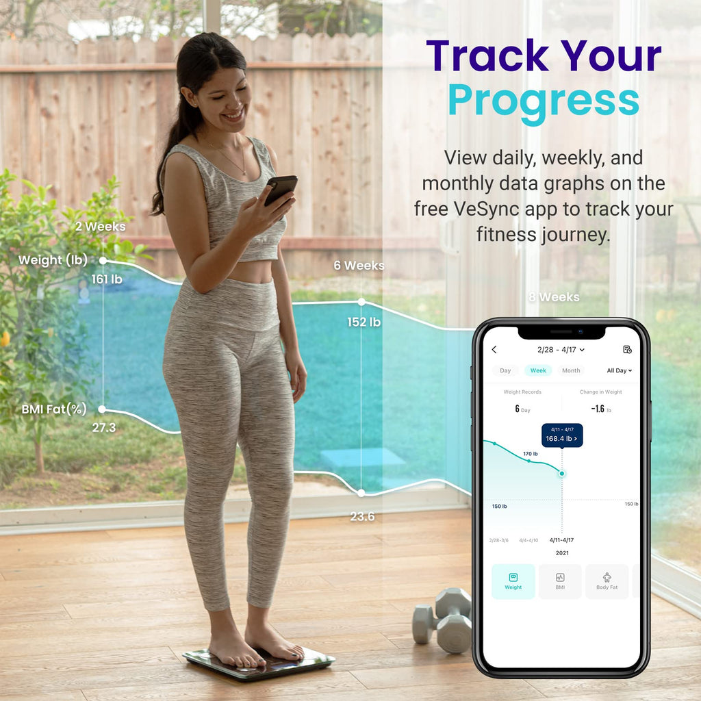 Etekcity Smart Scale for Body Weight, FSA&HSA Eligible, Bathroom Digital Weighing Scale with BMI, Body Fat, Muscle Mass, Accurate Bluetooth Home User Health Equipment Sync Apps, LED, Tempered glass