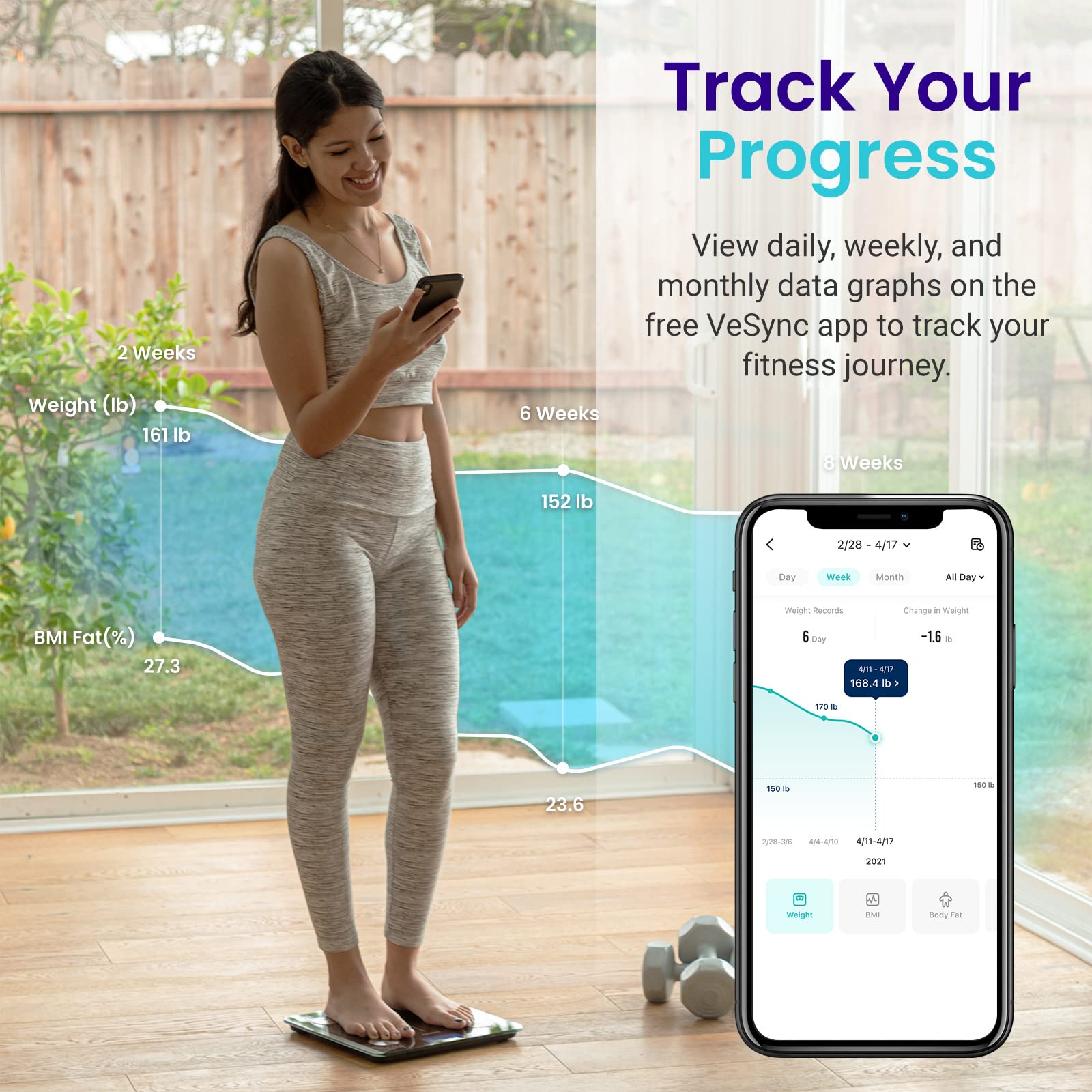 Etekcity Smart Scale for Body Weight, FSA&HSA Eligible, Bathroom Digital Weighing Scale with BMI, Body Fat, Muscle Mass, Accurate Bluetooth Home User Health Equipment Sync Apps, LED, Tempered glass