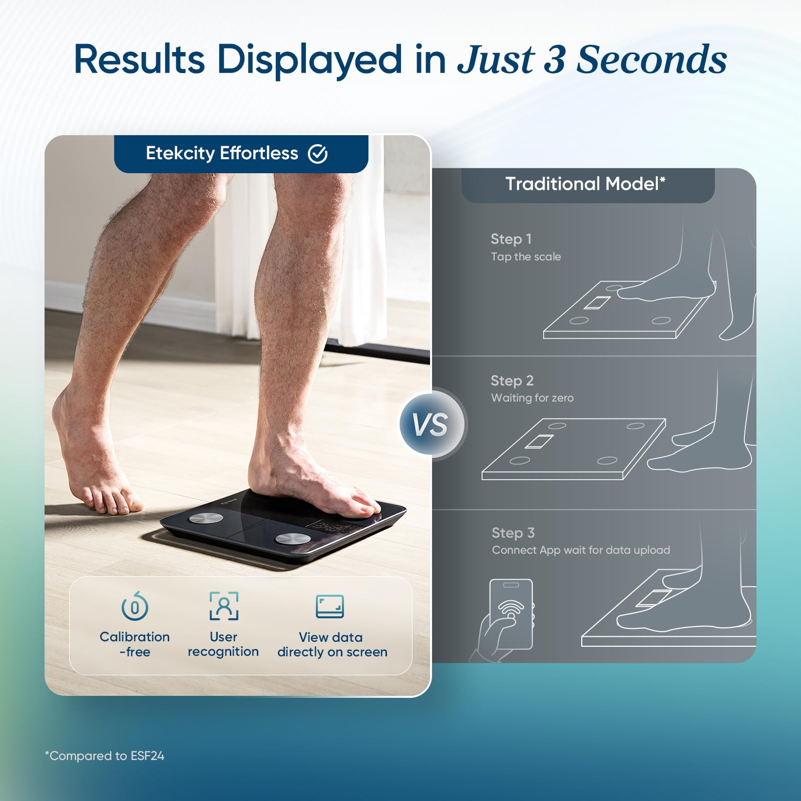 Etekcity Smart Scale for Body Weight, FSA&HSA Eligible, Bathroom Digital Weighing Scale with BMI, Body Fat, Muscle Mass, Accurate Bluetooth Home User Health Equipment Sync Apps, LED, Tempered glass