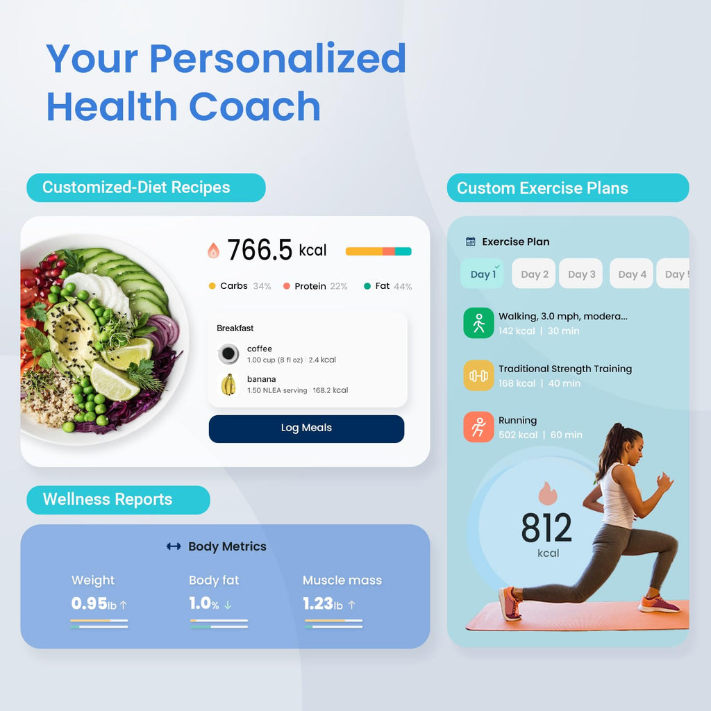 Etekcity Smart Scale for Body Weight, FSA&HSA Eligible, Bathroom Digital Weighing Scale with BMI, Body Fat, Muscle Mass, Accurate Bluetooth Home User Health Equipment Sync Apps, LED, Tempered glass