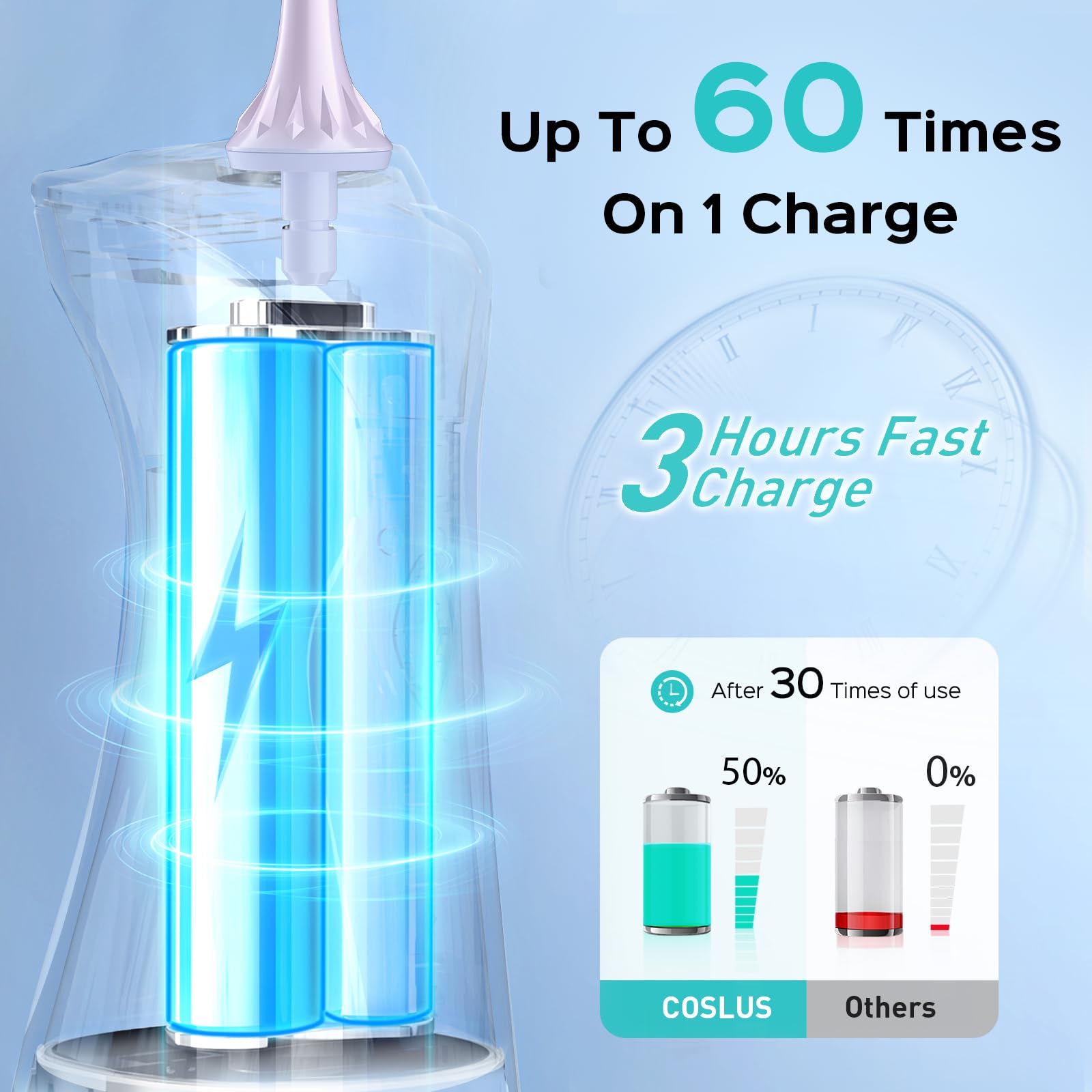 COSLUS Water Dental Flosser Pick for Teeth C30(FC5360): 4 Modes Cordless Portable 300ML Larger Tank Water Teeth Cleaner IPX7 Waterproof Flossing Cleaning Picks for Home Travel Black